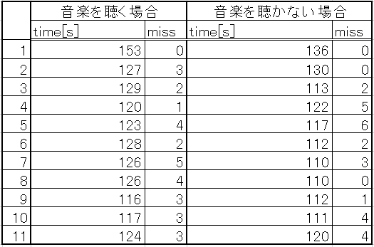 data100masu